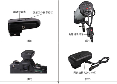 專業無線引閃器 提升攝影效率與創意的利器