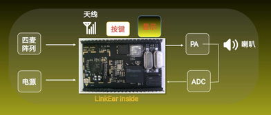 靈聽萬物的耳朵 這家公司如何為智能設(shè)備打造語音智能入口